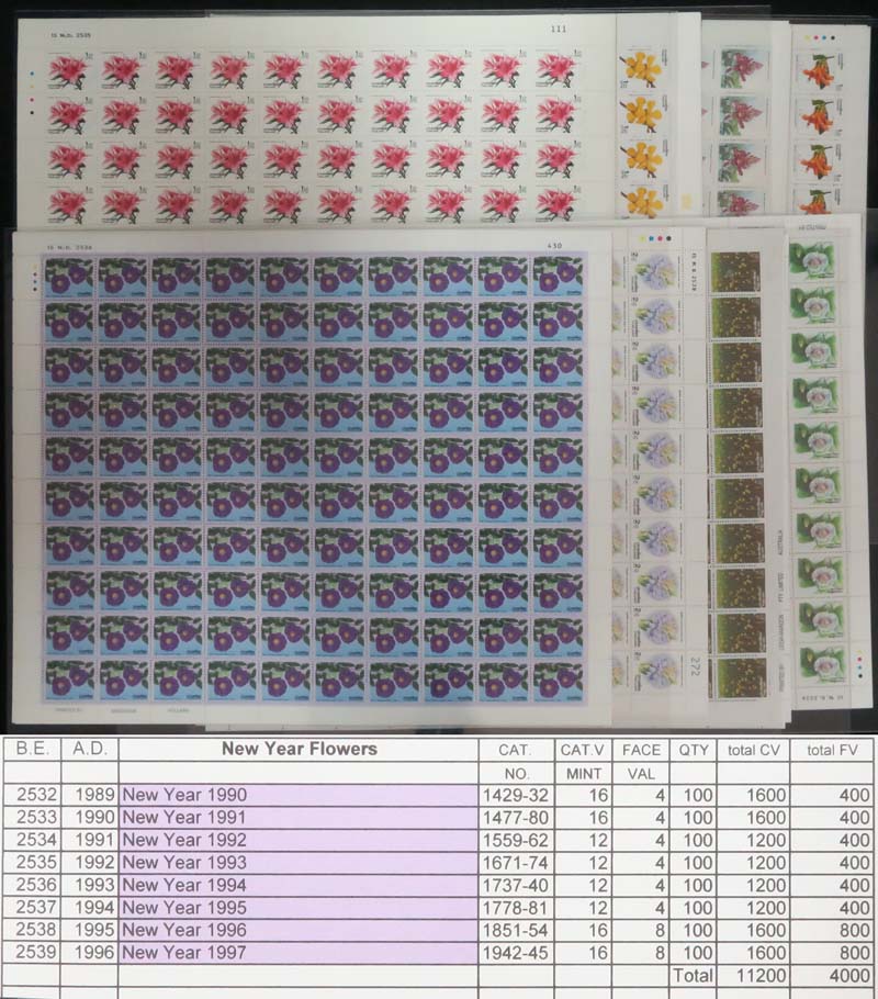 back to listing